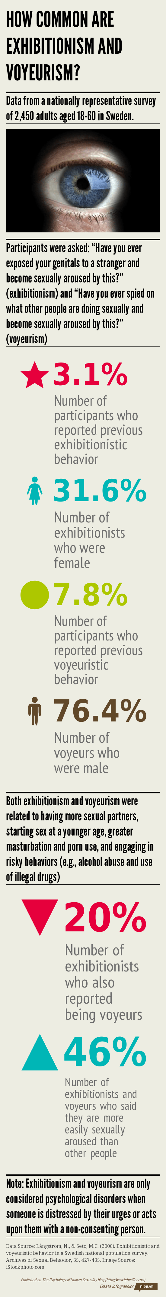 How Common Are Exhibitionism And Voyeurism? (Infographic) picture